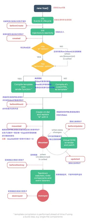 掌握Vue微信小程序开发，入门到精通之旅