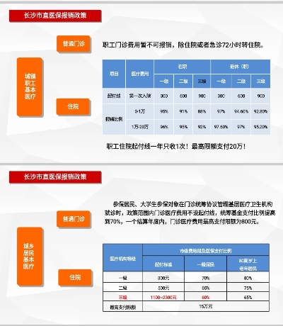 湖南医保取现的便利与挑战