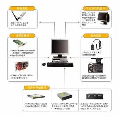 打造个性化电脑，硬件与软件的完美融合