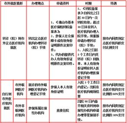 佛山医保取现全攻略