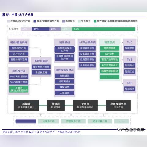 高配电脑内存解析，迈向未来技术的关键