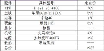 2000元预算下的电脑选购指南