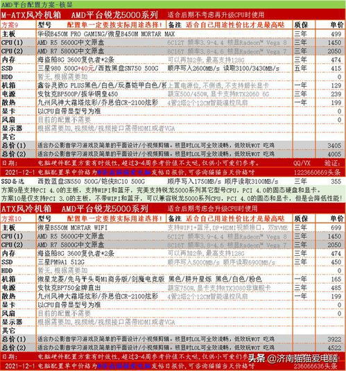 2016年高配置电脑硬件配置指南