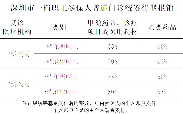 深圳医保取现遭遇难题，为何我无法顺利提取？