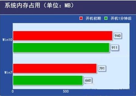 巧装Win10，低配电脑的华丽转身