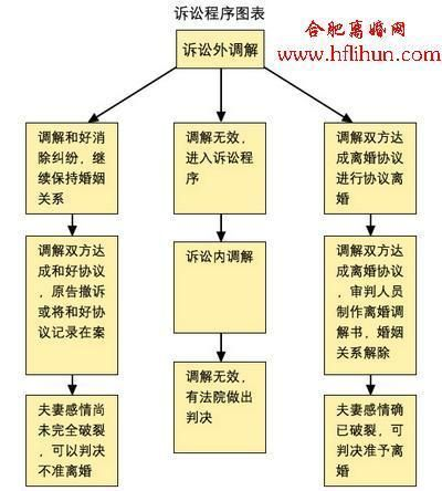 离婚起诉与聊天记录的关联