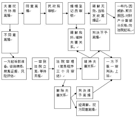 离婚起诉与聊天记录的关联