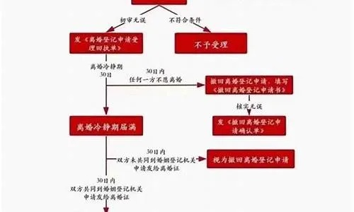 离婚起诉与聊天记录的关联