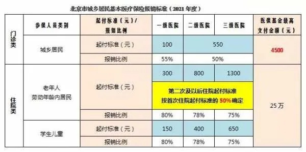 北京医保取现指南，了解取现限额与条件