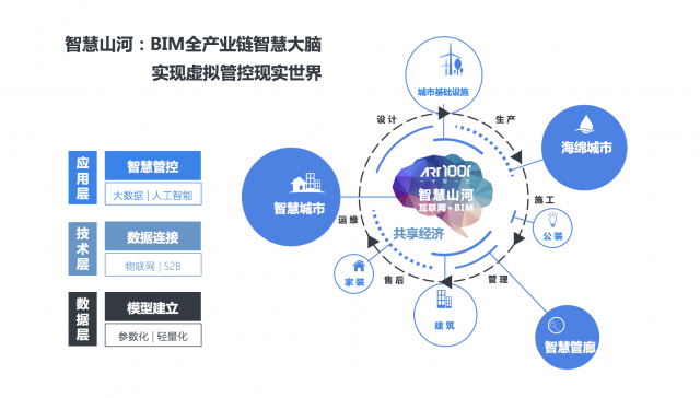 开启智慧装修的新篇章 —— 探索BIM智能装修加盟的无限可能