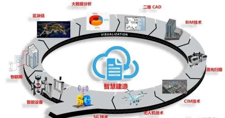 开启智慧装修的新篇章 —— 探索BIM智能装修加盟的无限可能