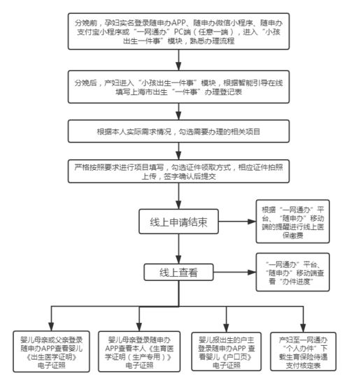 微信小程序授权流程详解，如何高效地将你的应用开放给用户使用