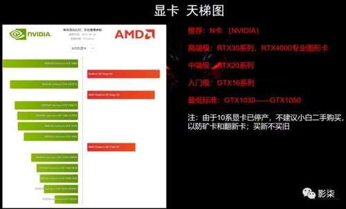 2500元左右的电脑配置选择指南