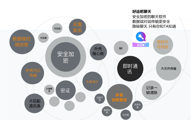 揭秘软件的聊天历史，窥探隐私还是服务需求？