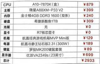 3500元预算电脑组装指南——打造性价比之选