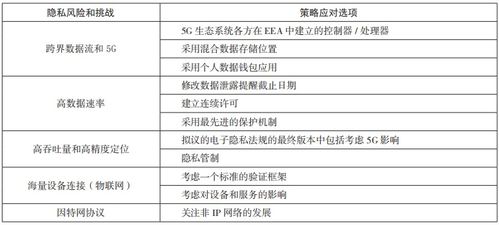 揭秘网络空间的隐私保护与技术手段