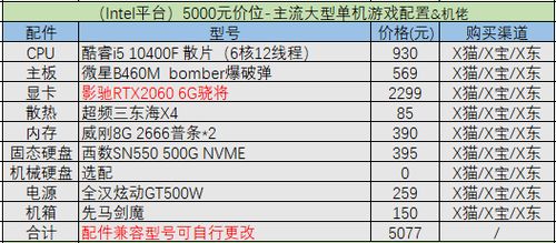 2500元预算电脑配置指南，如何以有限资金打造性价比之选