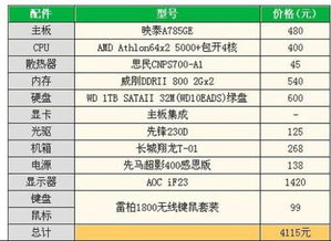 2500元预算电脑配置指南，如何以有限资金打造性价比之选