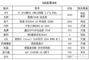 2500元预算电脑配置指南，如何以有限资金打造性价比之选