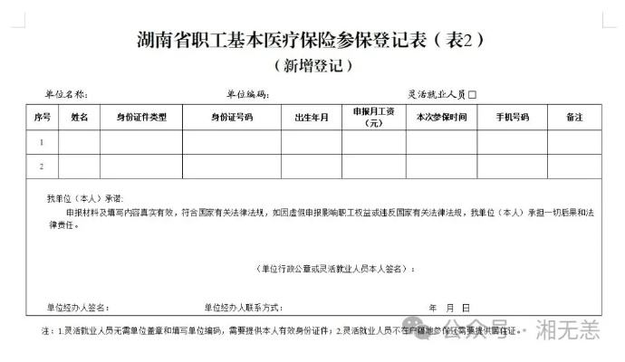 离职后如何轻松办理长沙医疗保险取现