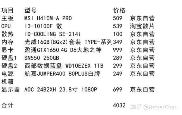 自己配电脑的性价比分析