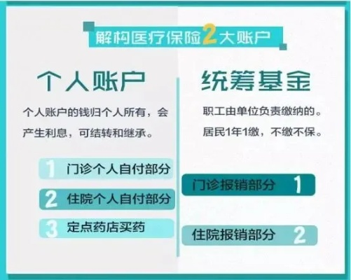 医保账户取现限制的探索与影响