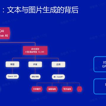 如何关联男朋友的聊天记录？——了解这四种方法