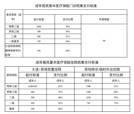 医保取现政策解析与实践指南