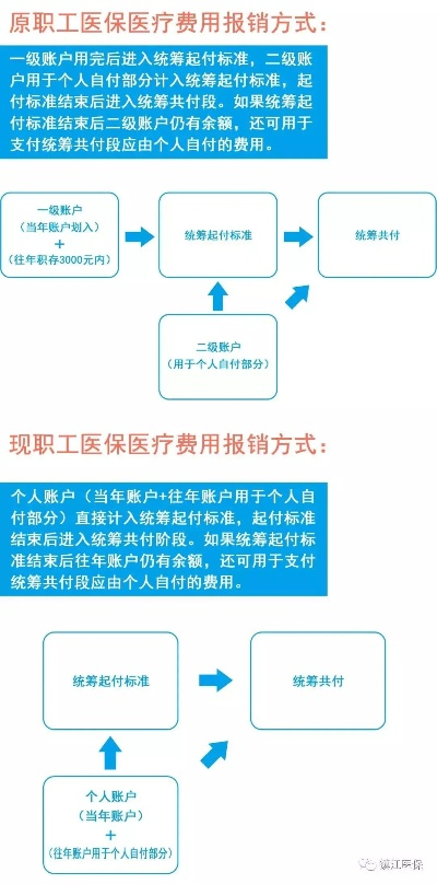 医保取现政策解析与实践指南