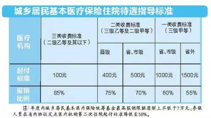 山西医保取现政策解读与操作指南