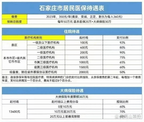 石家庄医保取现攻略，轻松应对医疗开支，享受生活保障