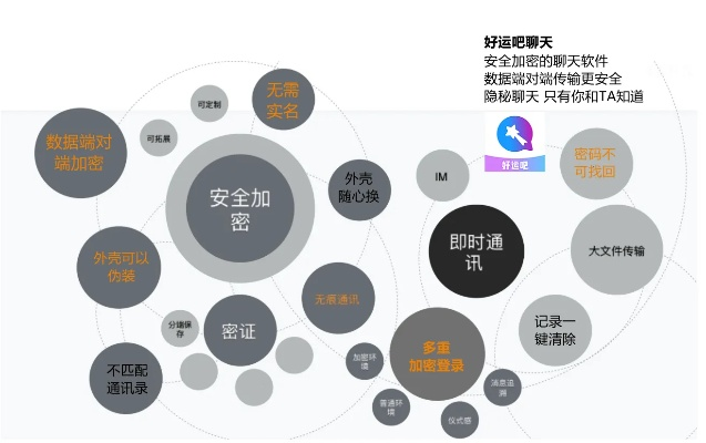 科学揭秘探究隐私的边界，如何合法地调查伴侣聊天记录