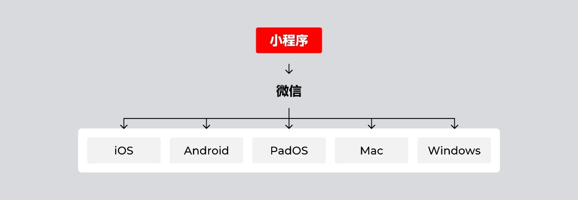 微信小程序界面尺寸调整指南