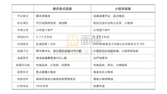 微信小程序限购策略的设计与实施