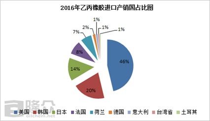 潍坊医保取现比例的探究与影响分析