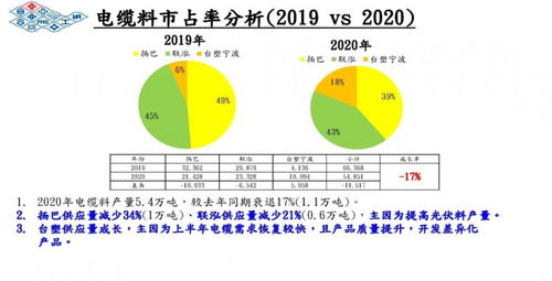 潍坊医保取现比例的探究与影响分析