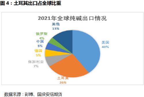 潍坊医保取现比例的探究与影响分析