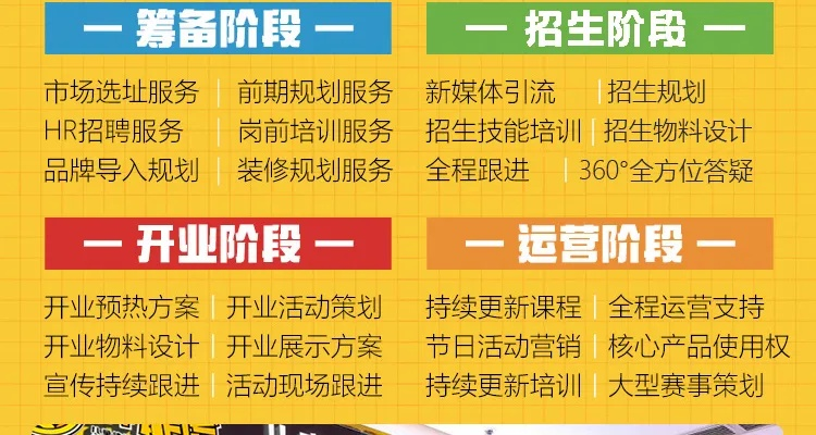 胶南装修招商加盟，探索商业机遇与市场潜力