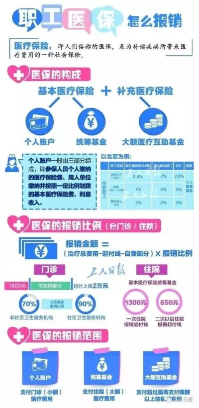 监利医保取现流程全解析