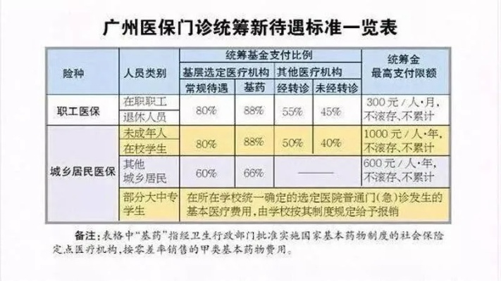 广州越秀区医保取现全攻略