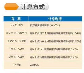 职工医保每月取现，便利与风险并存的探索