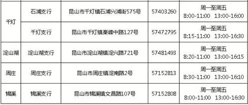 昆山医保余额取现攻略