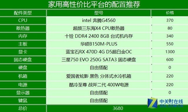 电脑城配电脑的价格分析——性价比的权衡