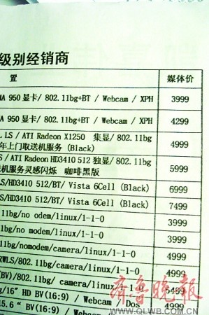 电脑城配电脑的价格分析——性价比的权衡