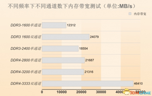 探索2016年高配电脑，性能的飞跃与时代的印记