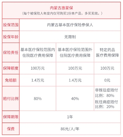 内蒙医保取现指南——轻松实现医疗资金的灵活运用