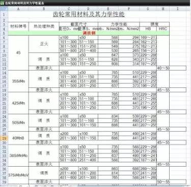 云南定制五金加工预算