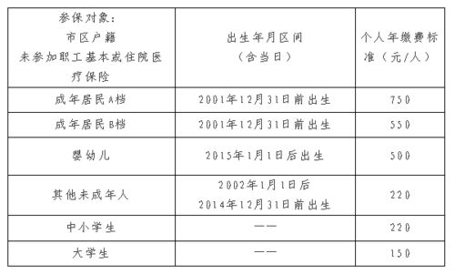 宁波医保取现流程，简化与便捷并行