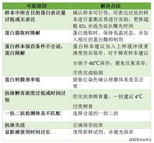 宁波医保取现政策解析，是否可行，条件与流程全攻略