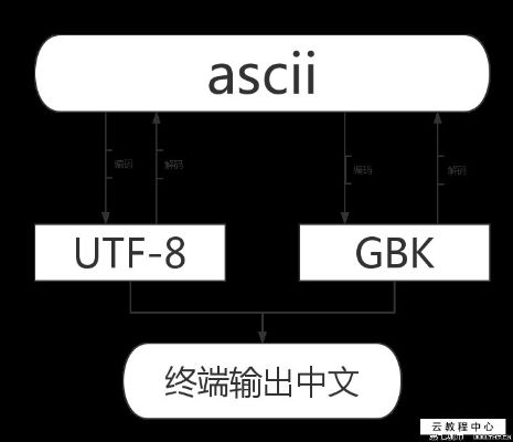 微信小程序的GBK编码技巧，高效编码与解码指南